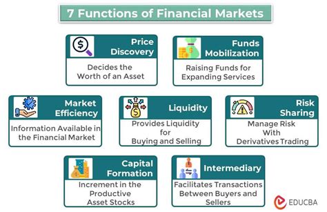 slides on times of financial markets